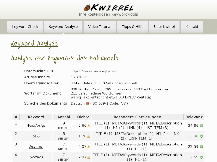 Kwirrel Keyword-Analyse (Ergebnis)